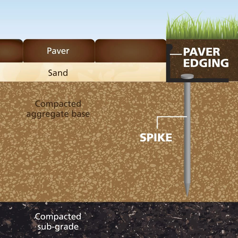 EasyFlex 10-Pack 60-ft Black Plastic Landscape Edging Bundle 8 EasyFlex 10-Pack 60-ft Black Plastic Landscape Edging Bundle - Image 8